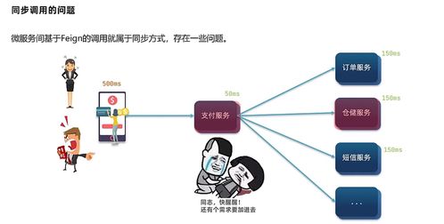 微服務(wù)技術(shù)棧在信息系統(tǒng)運(yùn)行維護(hù)服務(wù)中的應(yīng)用與挑戰(zhàn)