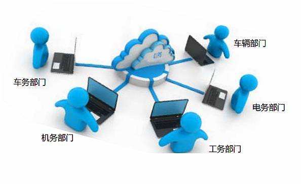 智能運(yùn)輸篇 濟(jì)西站大數(shù)據(jù)運(yùn)營(yíng)網(wǎng)絡(luò)與信息系統(tǒng)運(yùn)行維護(hù)服務(wù)