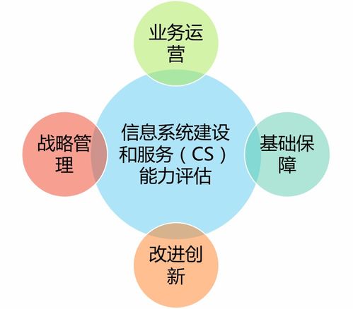 信息系統(tǒng)建設(shè)和服務(wù)能力評(píng)估證書(shū) 深化運(yùn)行維護(hù)服務(wù)能力