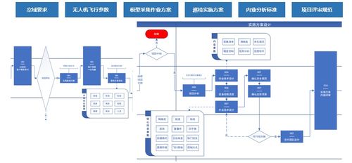 無(wú)人機(jī)助力抗疫 佩信集團(tuán)開(kāi)創(chuàng)業(yè)務(wù)流程運(yùn)營(yíng)服務(wù)新模式
