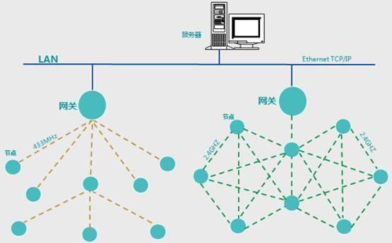 智能制造工廠生產(chǎn)車(chē)間無(wú)線數(shù)據(jù)采集系統(tǒng)解決方案與信息系統(tǒng)運(yùn)行維護(hù)服務(wù)