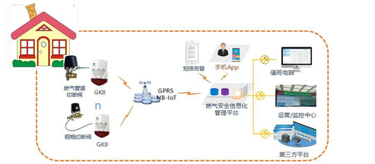 數(shù)字化改革引領(lǐng)城市燃?xì)庵腔刍?jí)——市建設(shè)局組織開(kāi)展智慧燃?xì)饨ㄔO(shè)與信息系統(tǒng)運(yùn)維服務(wù)研討