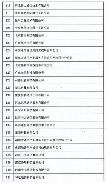 2018年中國(guó)通信網(wǎng)絡(luò)運(yùn)營(yíng)維護(hù)服務(wù)年會(huì)圓滿閉幕 聚焦信息系統(tǒng)運(yùn)行維護(hù)服務(wù)，164家企業(yè)榮獲用戶滿意稱號(hào)